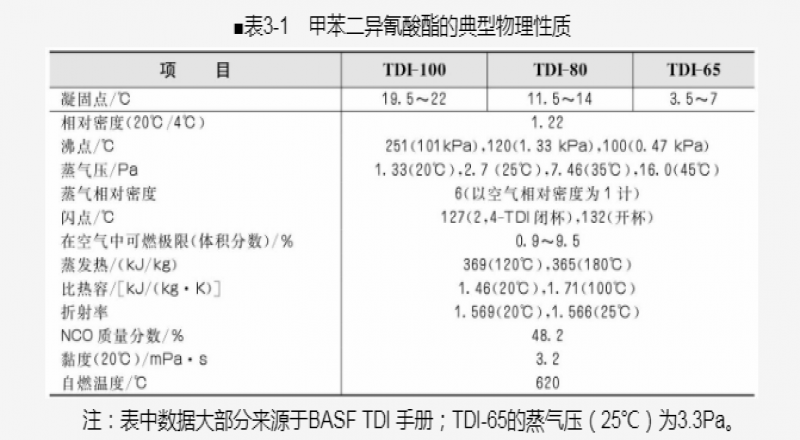 活性劑的作用，無極活性劑氧化鋅
