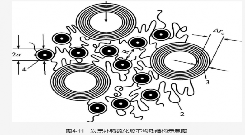 炭黑的結構性與橡膠性能的關系