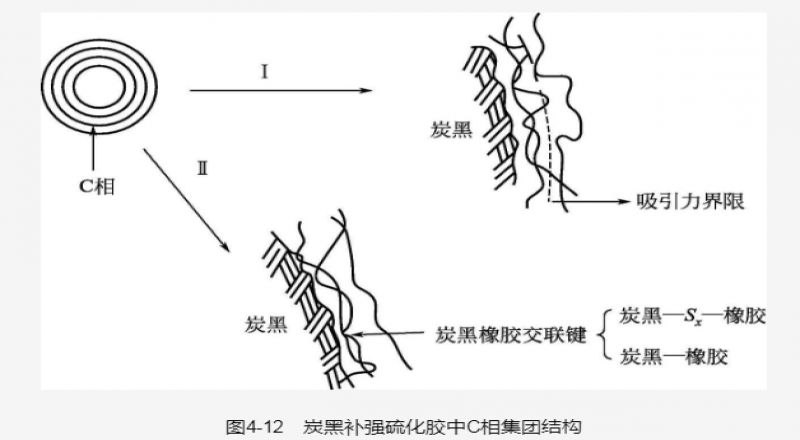 炭黑表面酸堿性、補強對橡膠的介紹