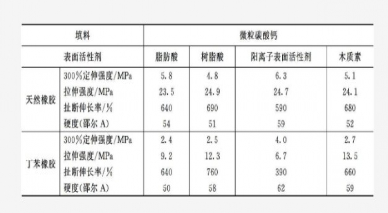 硫酸鋇和滑石粉介紹